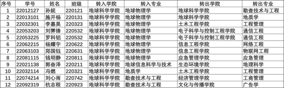 表格描述已自动生成 表格描述已自动生成